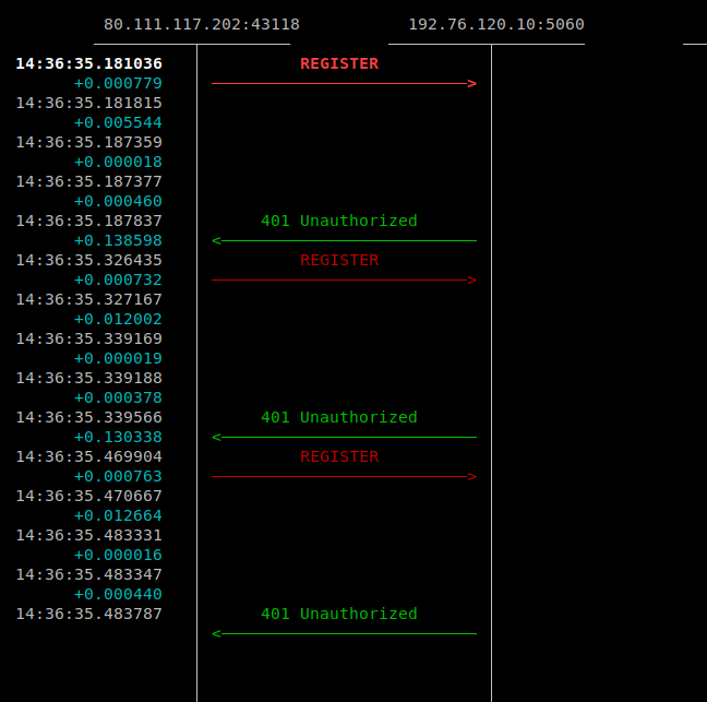 A Sngrep trace showing some credentials.