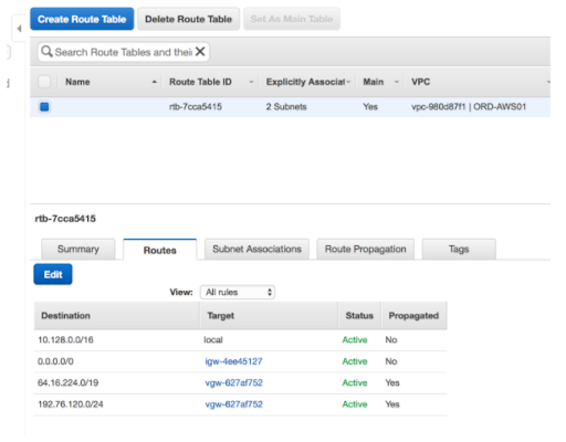 AWS direct connect console for route propagate tab.