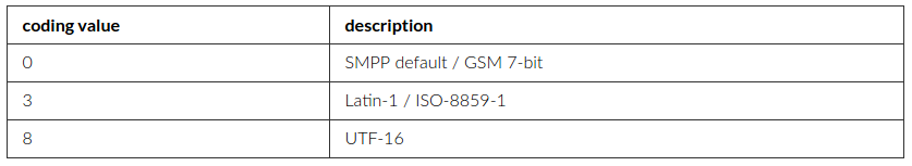 A message coding field with various values in a tabular form.